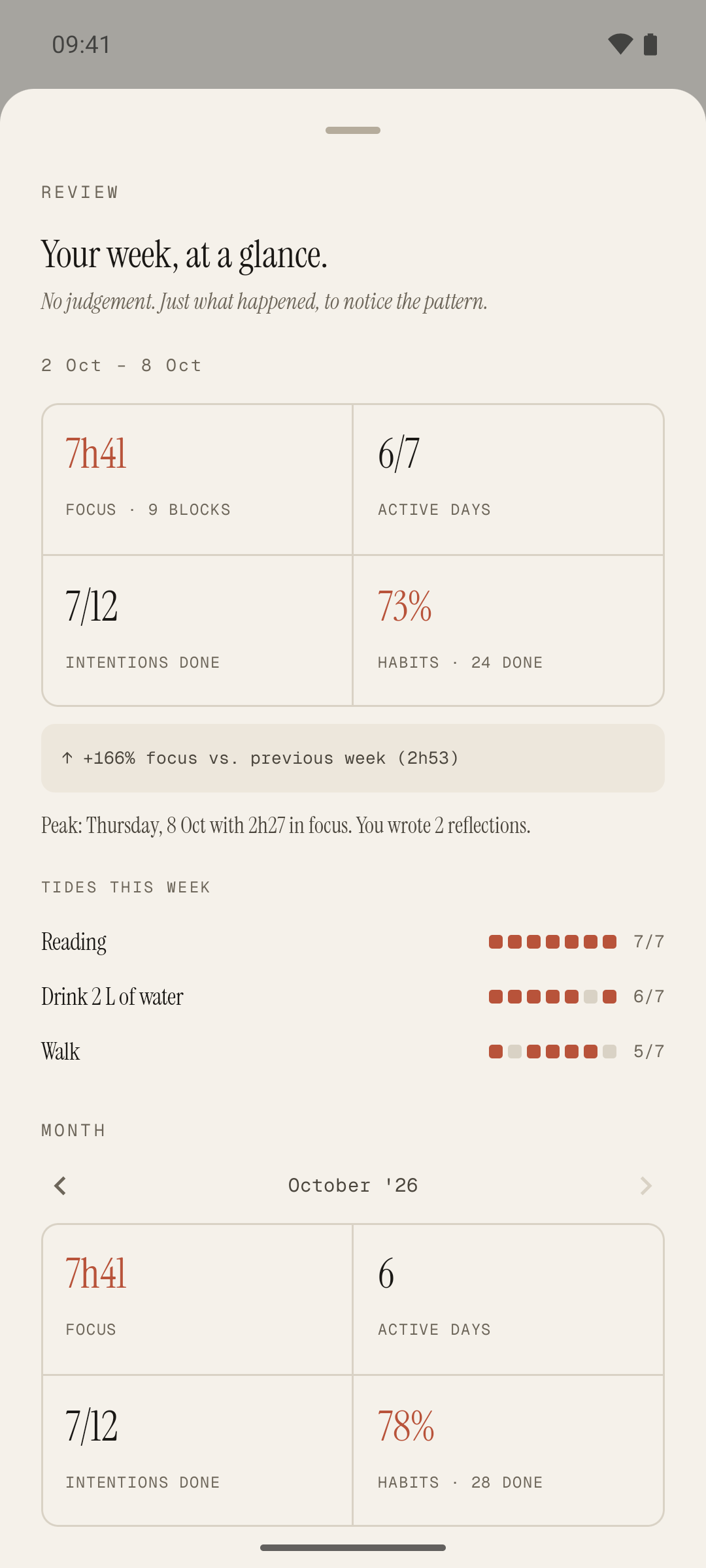 Pauta's weekly review: your week, at a glance